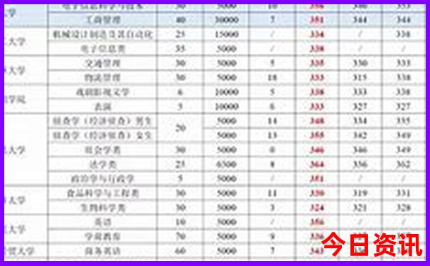 贵州哪些景区对广东游客免票